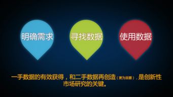 廣告傳播行業用戶調研 從理論基石到實踐應用